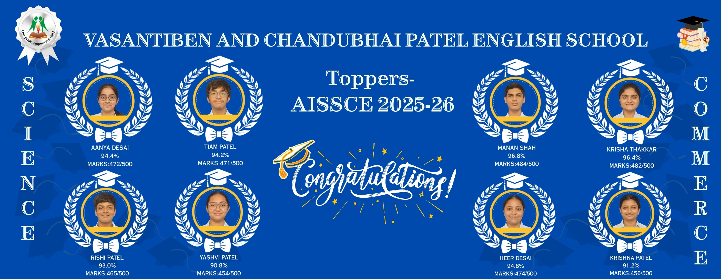 Board Result - Class 10 - 2025-26
